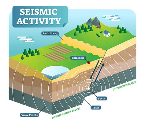changes on earth's surface after an earthquake|NASA Details Earthquake Effects on the Earth.